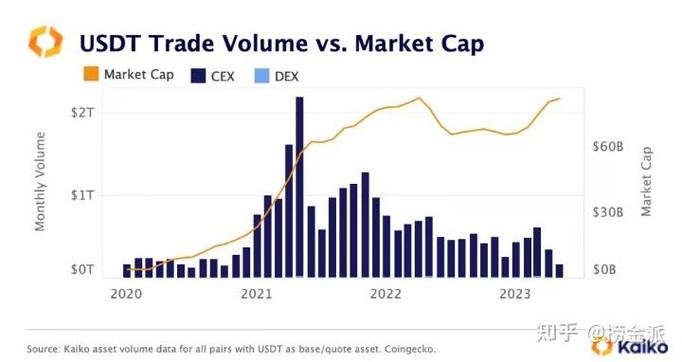 Biggest USDT Market: A Comprehensive Overview