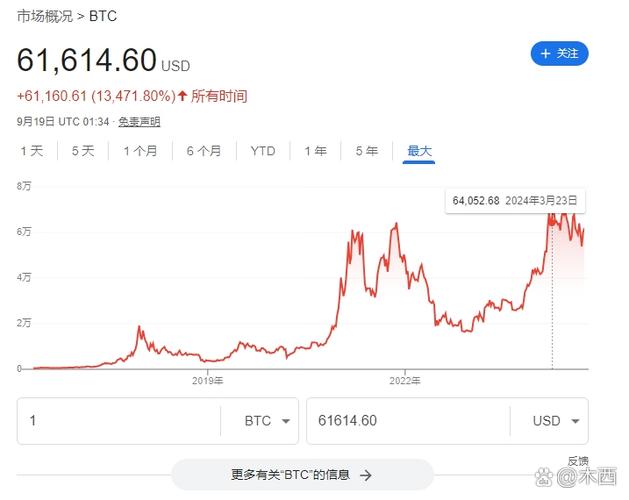 BTC/USDT Spot: A Comprehensive Guide for Investors