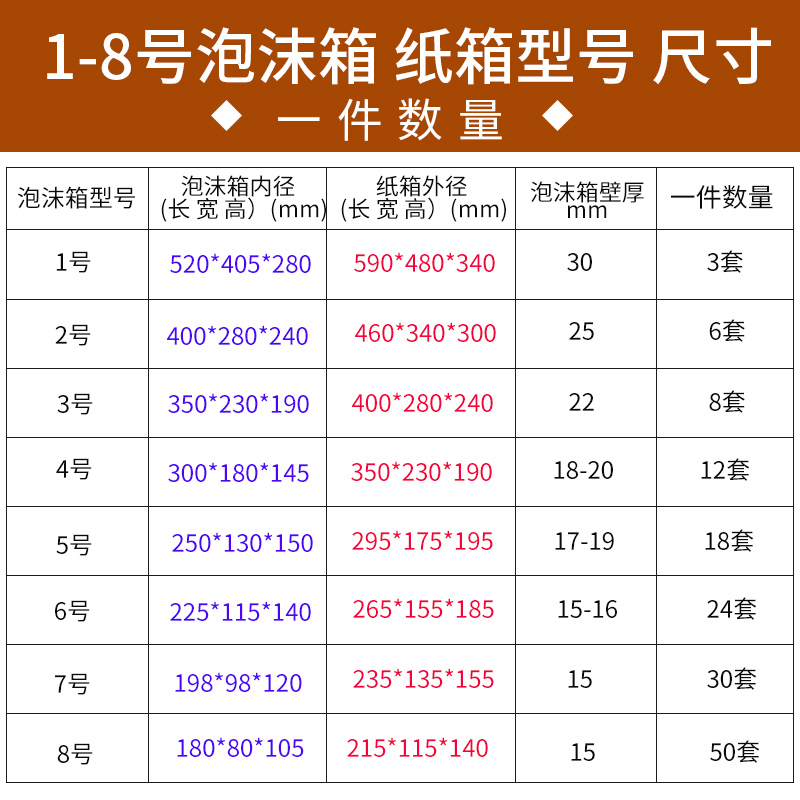 泡！沫！箱！保温箱快递专用批发种菜保鲜养鱼高密度大号厚商用摆摊冷藏神器！这波不冲亏麻了