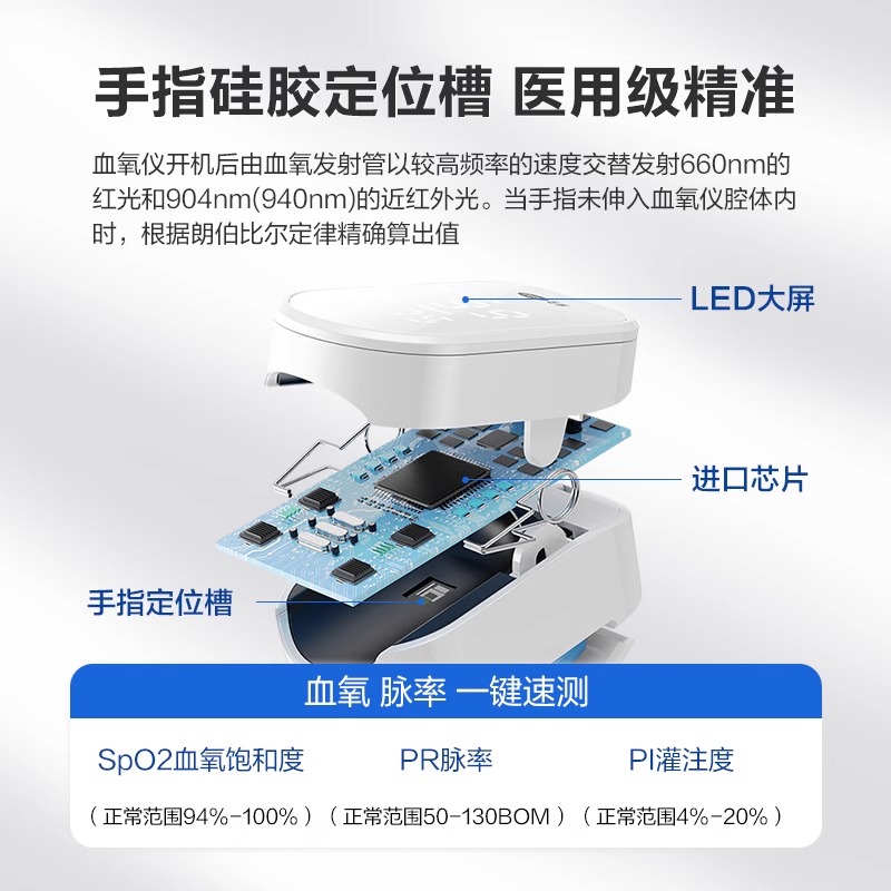 可孚血氧仪：家庭健康的守护神，指尖一夹，安心每一天！