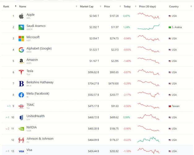 BTC USDT Market Cap: A Comprehensive Overview