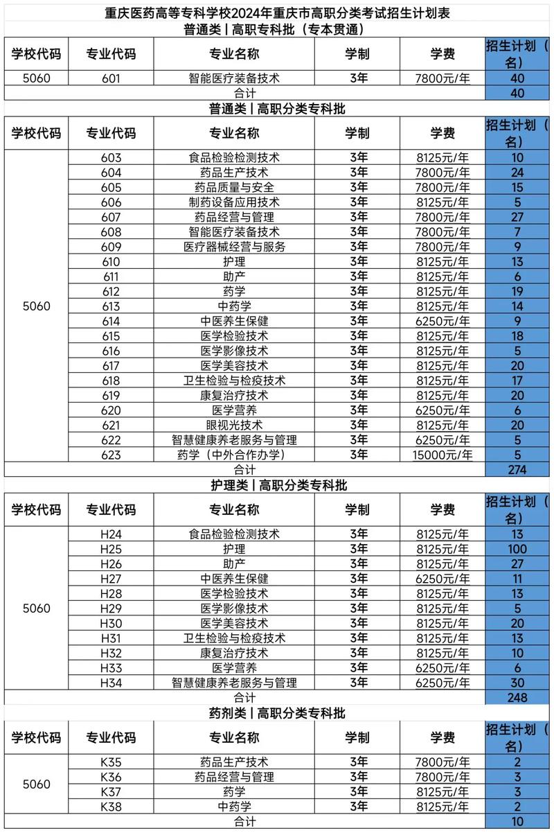 重庆药剂职高学校,培养医药精英的摇篮-第1张图片-职教招生网 重庆药剂职高学校,培养医药精英的摇篮-第1张图片-职教招生网