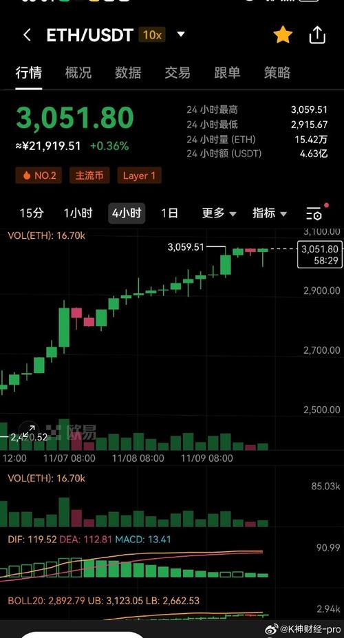 .0066 eth to usd,Understanding the Conversion of .0066 ETH to USD: A Detailed Guide