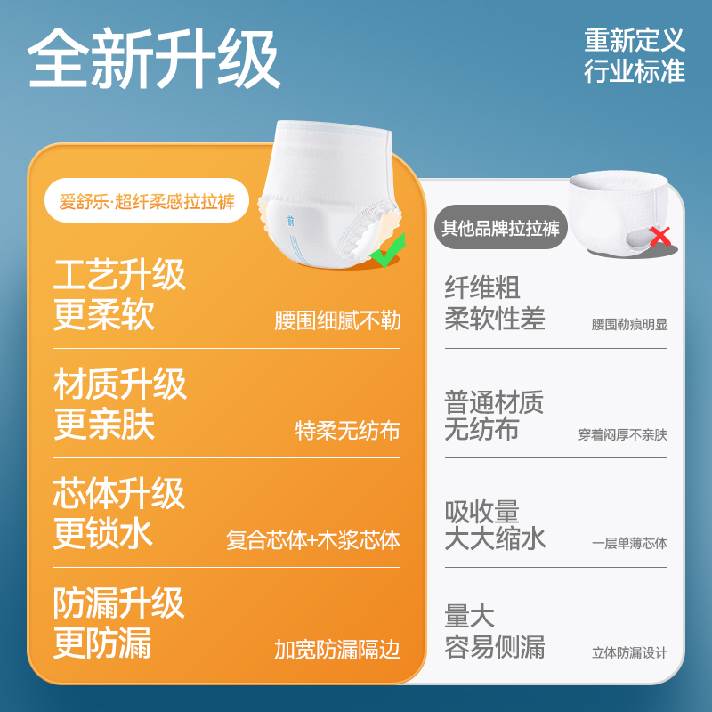 邦尔康成人拉拉裤：告别尴尬，拥抱自由，男女通用L码包邮