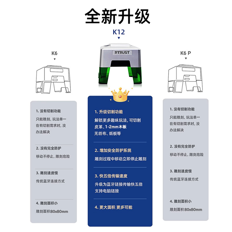 RTRUST小型激光雕刻机：解锁创意新玩法，便携打标机的全能王者！