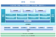 PDM清软免费版2015