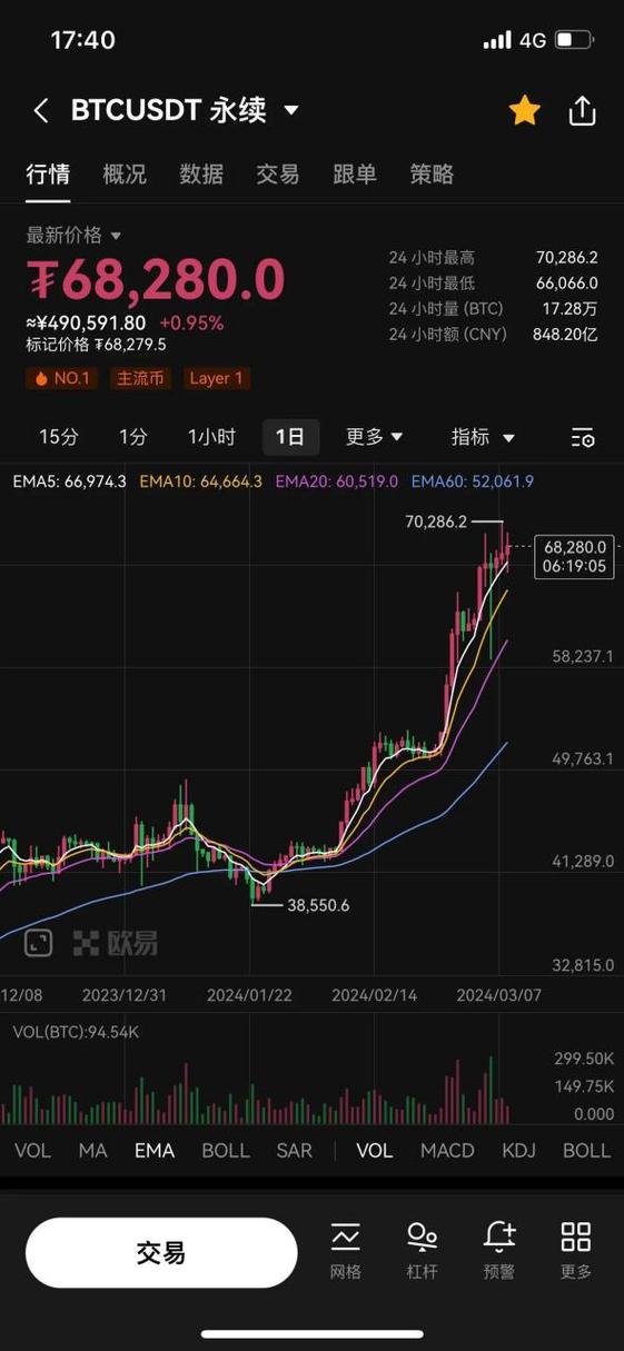 Understanding the Basics of BTC/USDT Trading