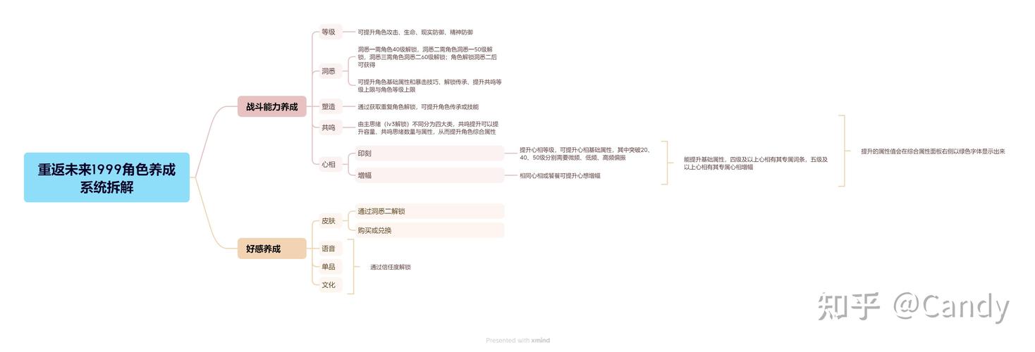 大圣西游OL,西游记ol蓝港在线官网