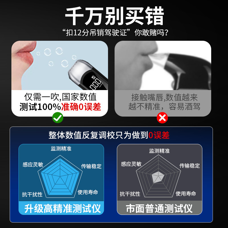 酒精检测仪测试：吹气式高精度查酒驾神器，精准守护你的安全出行！