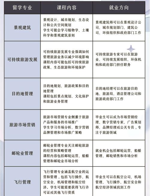 旅游管理专业就业方向怎么样,多元化就业方向与广阔前景解析