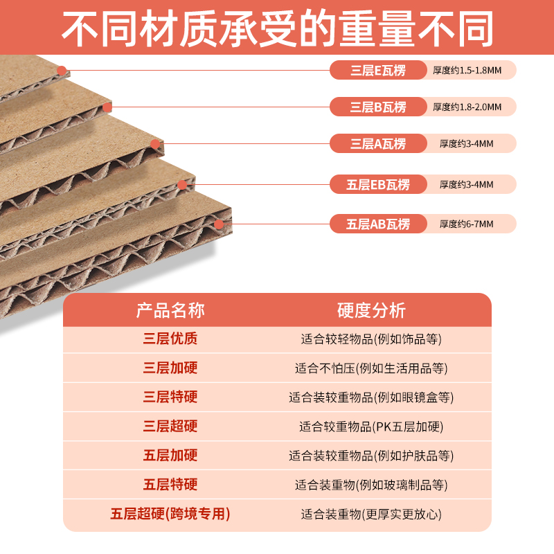 100个/组 捆装纸箱：打包神器，轻松搞定你的物流烦恼