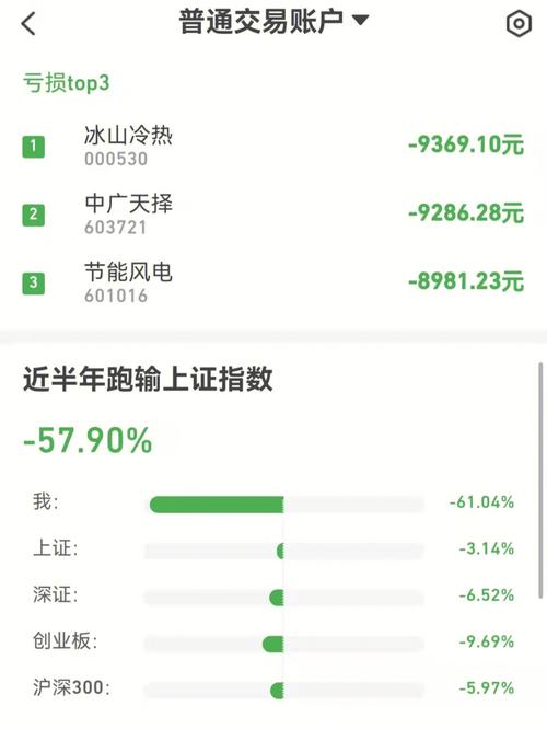 苹果电脑循环3.3次容量变97了,从3.3次到97%容量的逆袭