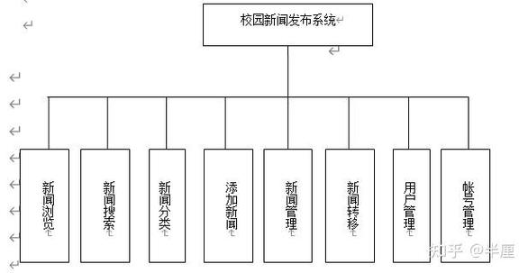 php论文,基于PHP技术的校园网站设计与实现