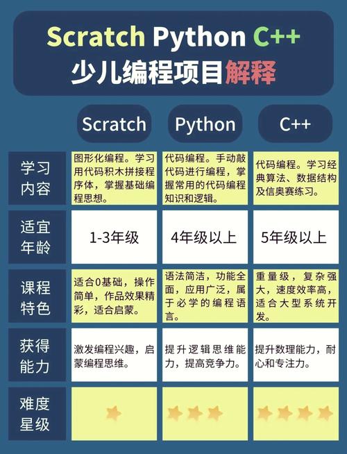 python和java的区别,深入解析两种编程语言的差异