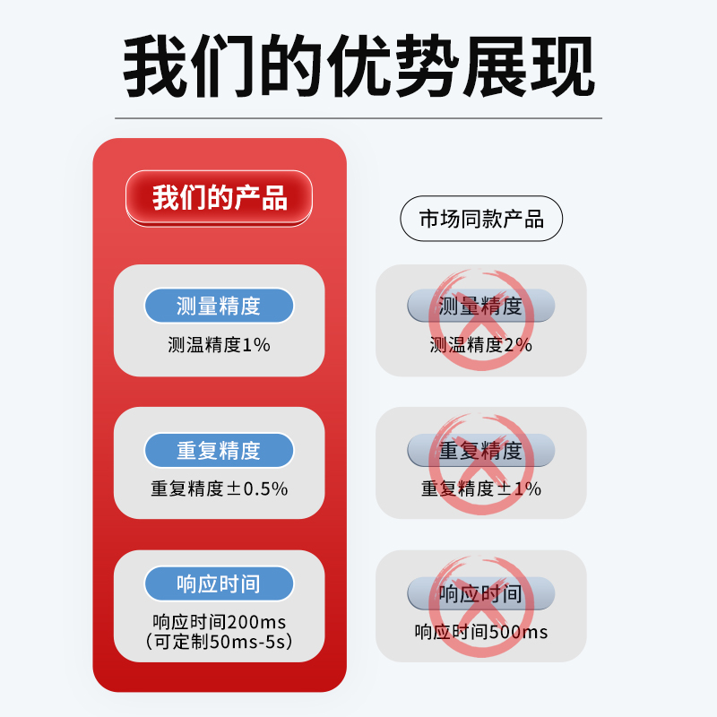 红外温度传感器：解锁工业测温新境界，非接触变送器的革命性突破