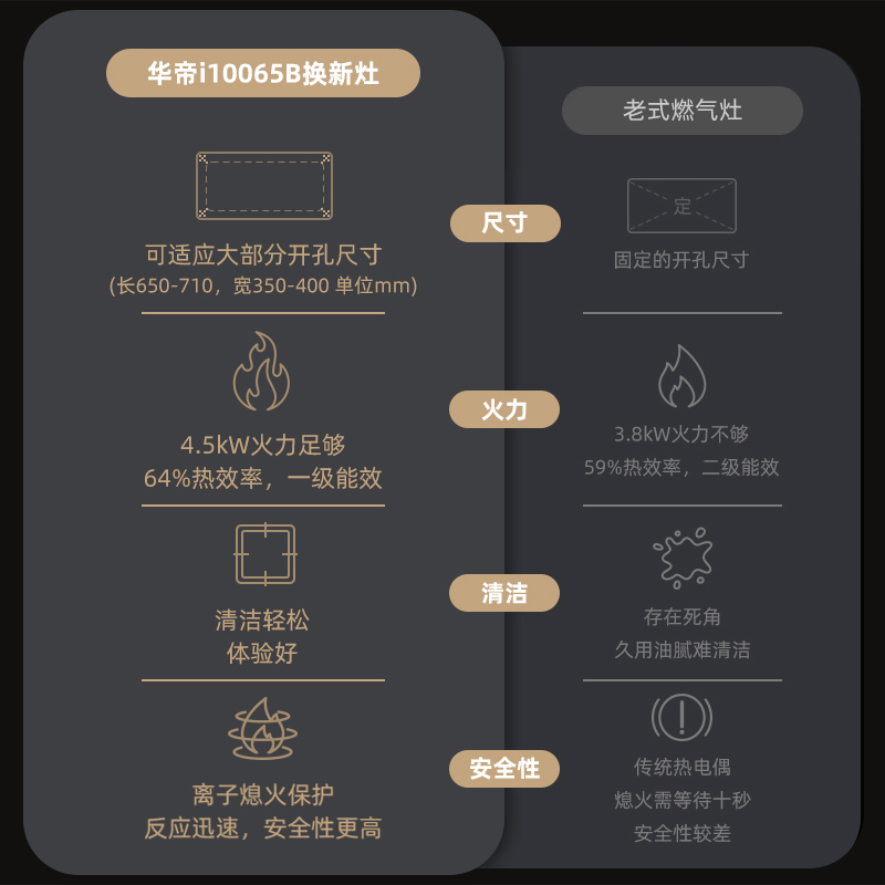 华帝股份公告频繁发布，对公司未来发展有何影响？