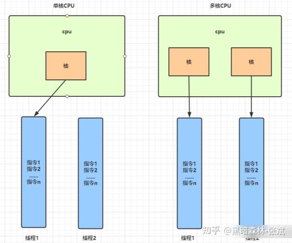 java多线程,java多线程实现方式