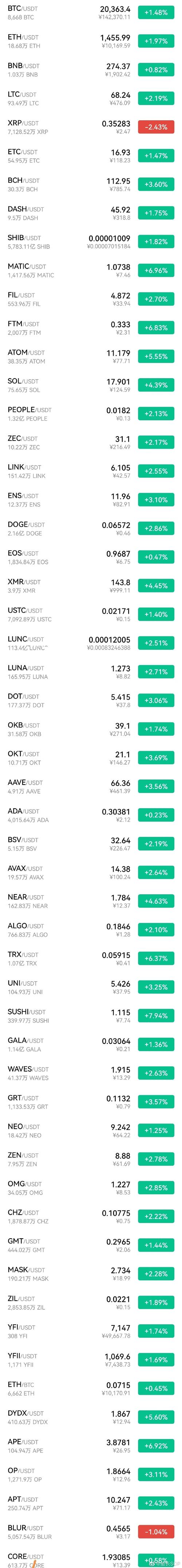 Understanding d2l.usdt: A Comprehensive Guide