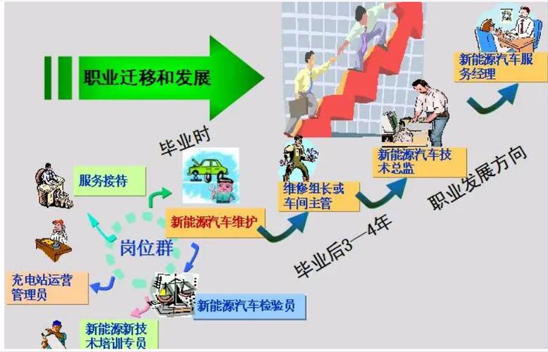 汽车制造与装配技术就业方向,多元化就业前景解析-第1张图片-职教招生网 汽车制造与装配技术就业方向,多元化就业前景解析-第1张图片-职教招生网