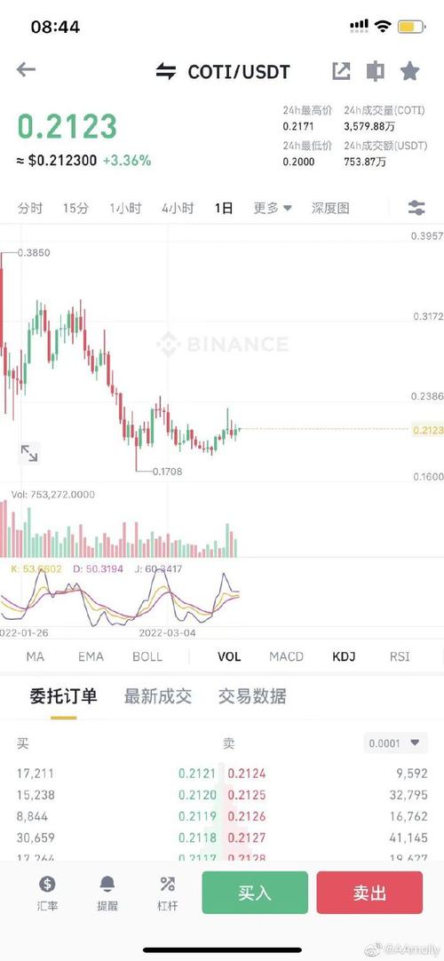 Understanding the coti/usdt Price Dynamics