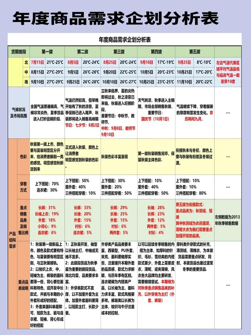 数据库设计案例,企业客户关系管理系统