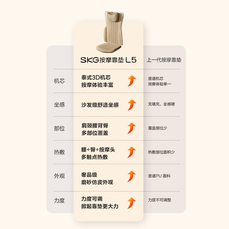 SKG折叠按摩椅：家用小型电动躺椅，全身放松新体验！