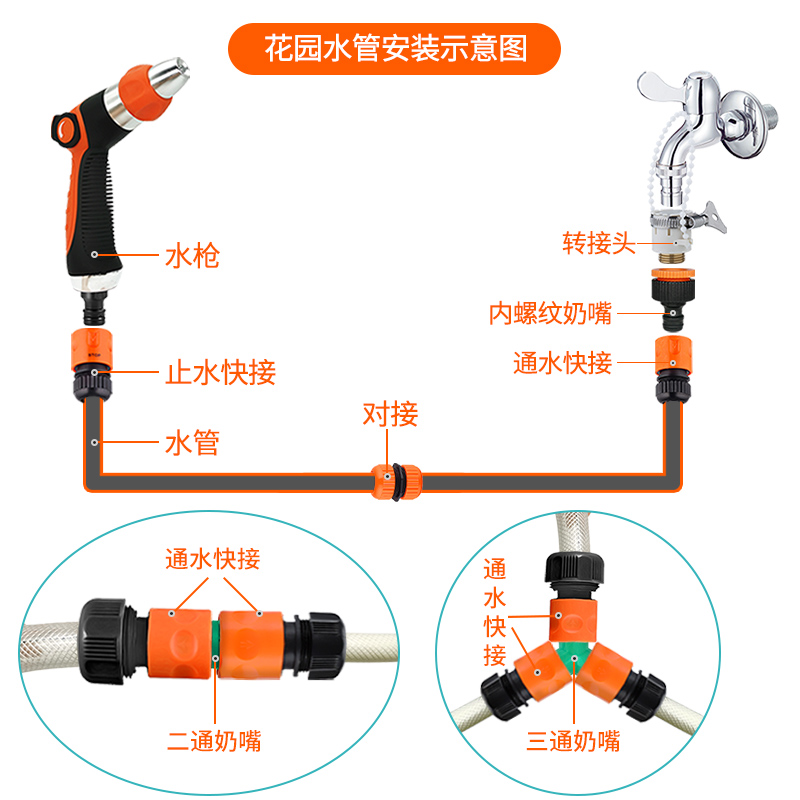 浇水神器大揭秘：4分6分快接奶嘴软管，让你轻松搞定园艺浇水难题！