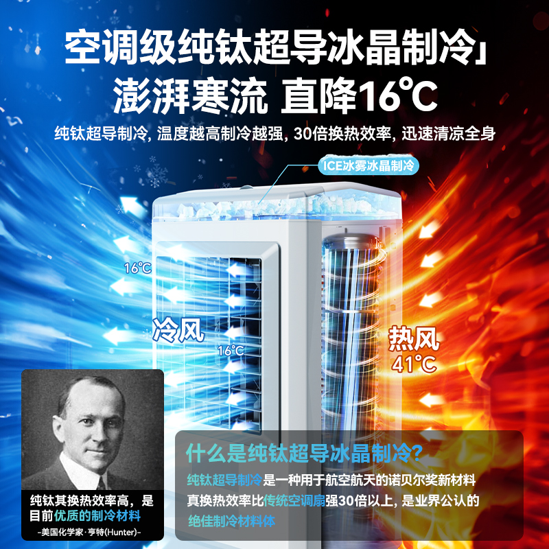移动水冷空调扇：家用商用全能降温神器，速降温度通风神器！️
