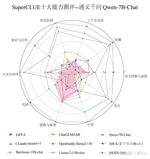 阿里开源,技术赋能，共创未来