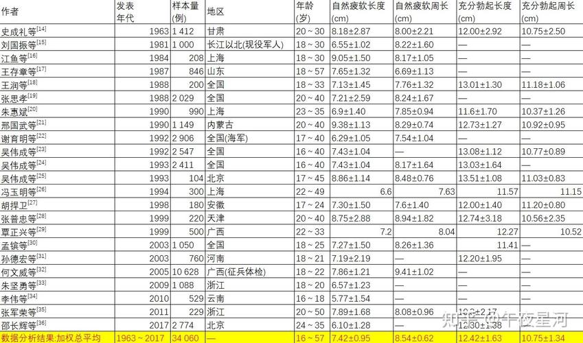 医学文献数据库,科研与教学的得力助手