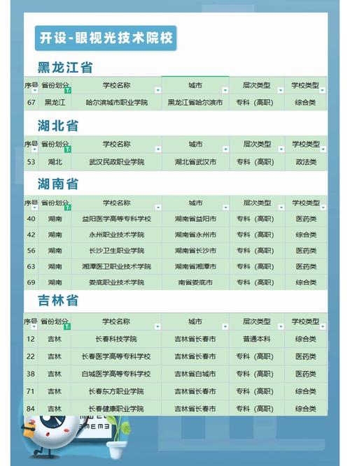 眼视光技术学校专科,培养视光行业精英的摇篮-第1张图片-职教招生网 眼视光技术学校专科,培养视光行业精英的摇篮-第1张图片-职教招生网