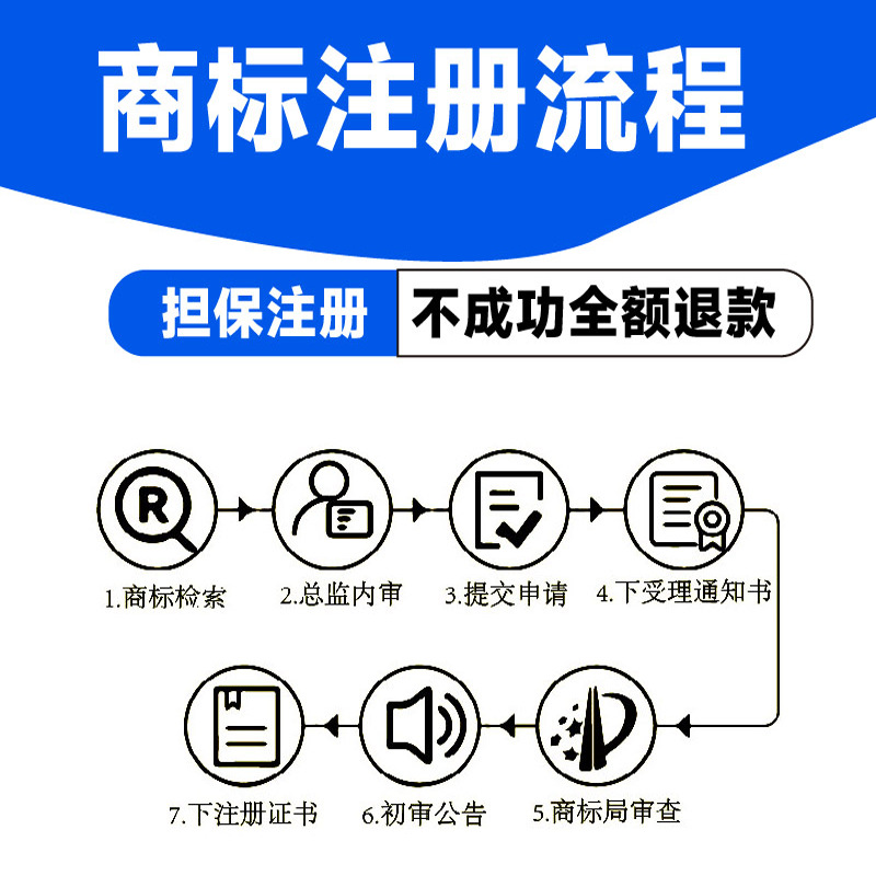 速卖通店铺转让价格如何计算？商家必看攻略
