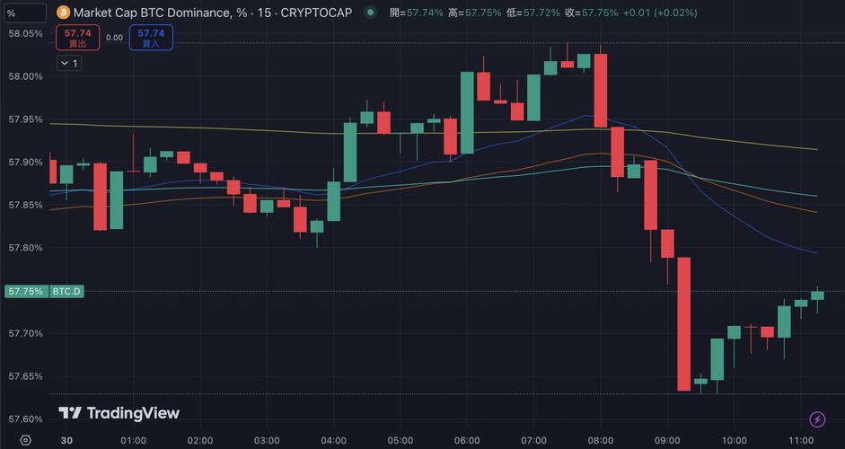 0.0545 eth to usd,Understanding the Conversion Rate: 0.0545 ETH to USD