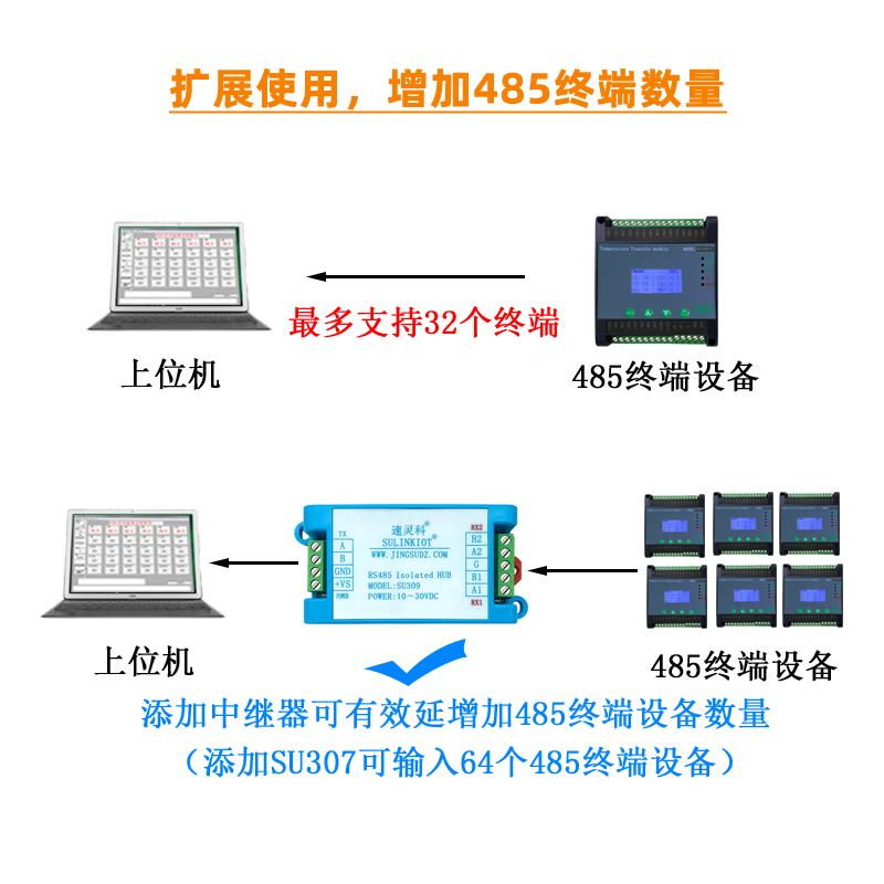 通用型LVDT信号调节器QD-100P放大器：精密测量的幕后英雄！