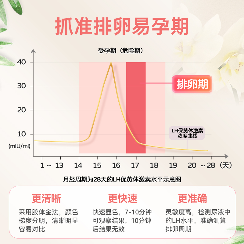 正品金秀儿高灵敏早早孕验孕试条：精准测孕，安心等待