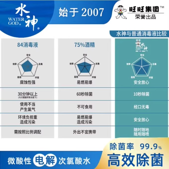 旺旺水神HD-4L：家庭消毒神器，守护全家健康！️