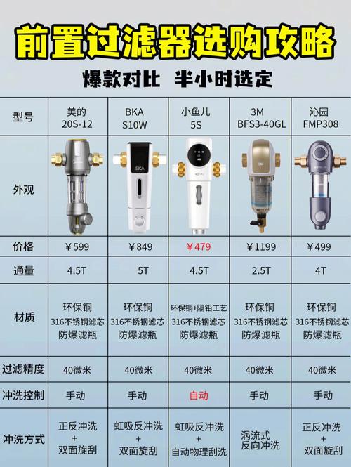 开源前置过滤器多少钱,性价比之选还是高端配置？