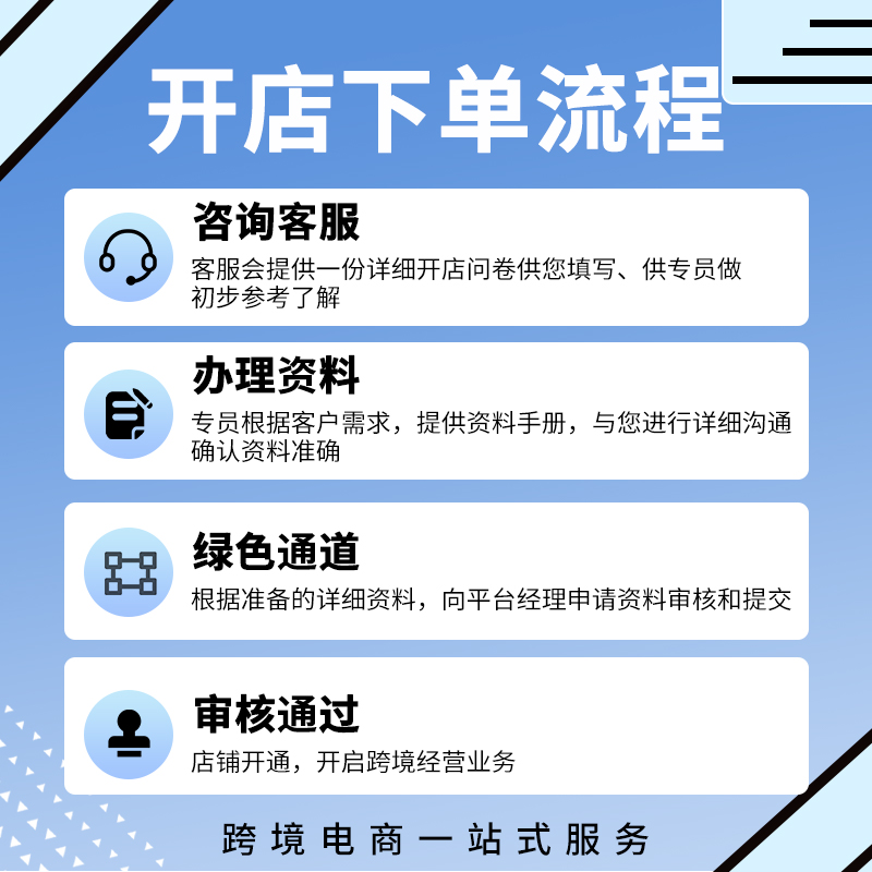 亚马逊跨境咨询：如何在跨境电商大潮中乘风破浪？
