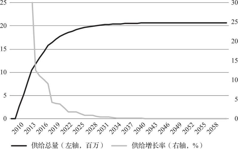 区块链发展历程,从比特币到未来趋势