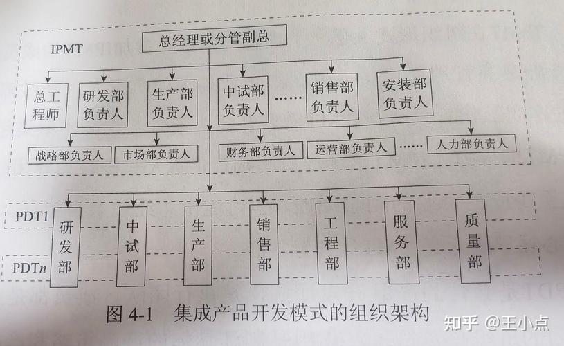 html开发工具有哪些,HTML5 开发工具概述