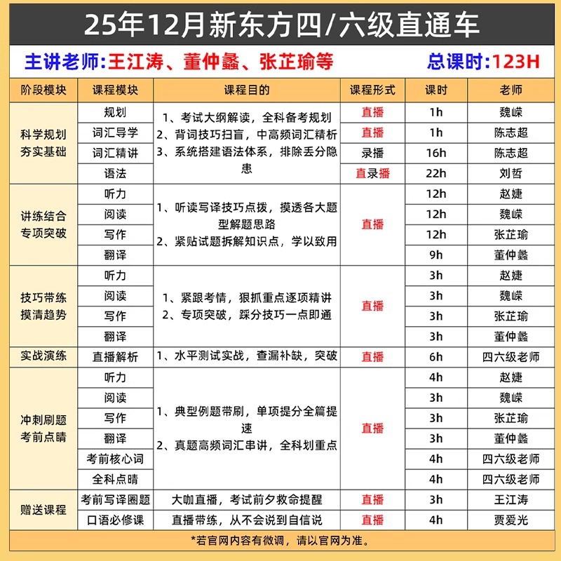 新东方SAT机考录播课旗舰版：你的SAT备考神器，轻松拿下高分！