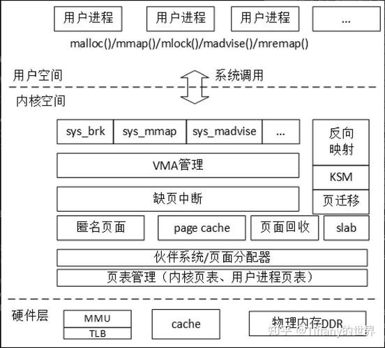 linux查看内存使用率,Linux系统下查看内存使用率的方法详解