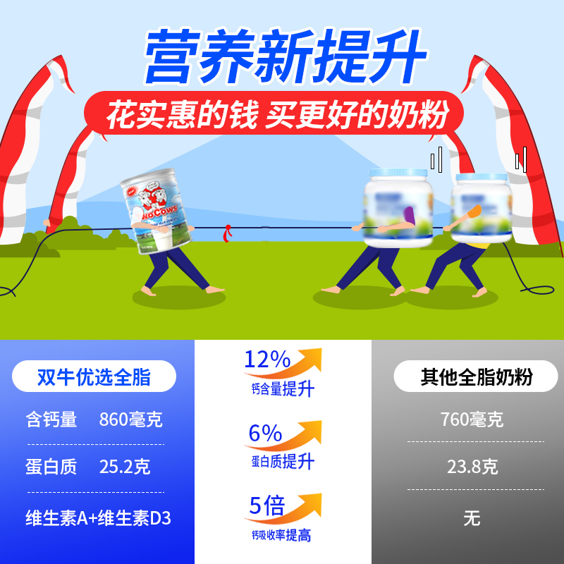 荷兰双牛全脂高钙奶粉：全家人的营养守护神