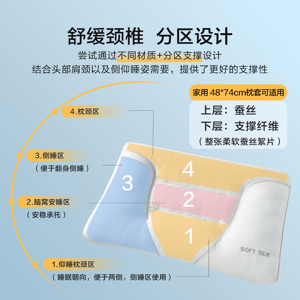 博洋蚕丝纤维枕头：柔软守护颈椎，助你一夜好眠的秘密武器！