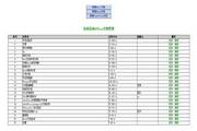 WebOffice控件2013 C#(Access库)版2013