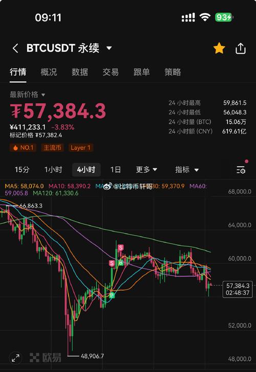 BTC to USDT Convert: A Comprehensive Guide for You