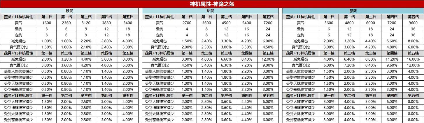 指尖自走棋,剑网3IP下的自走棋新体验