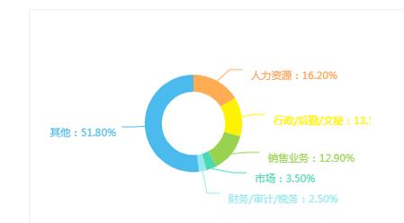 公共事业管理就业形势,就业前景广阔，专业发展潜力无限-第2张图片-职教招生网