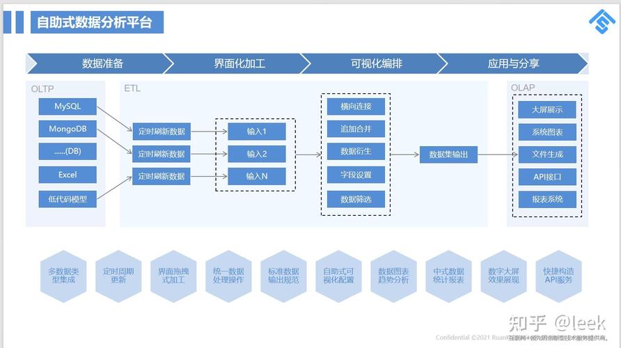 数据库etl,原理、应用与未来趋势