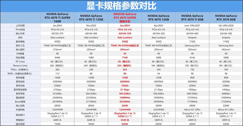 4070黑神话烧显卡吗,耕升4070黑神话版VS RTX 4070Ti